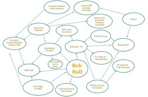 bob hall connections